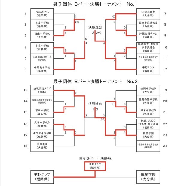 決勝トーナメント